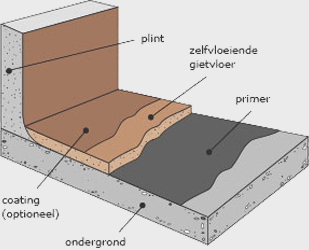 Epoxy with PU advantages